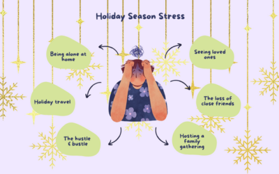 Coping with Holiday Stress & Depression